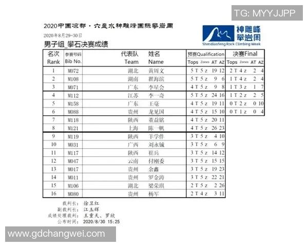 杭州攀岩队在全国攀岩技术排行榜中荣获第六名的佳绩引发关注