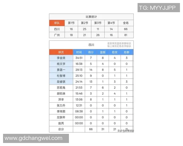 广州排球队在邀请赛中以61分稳居积分榜首位展现强劲实力